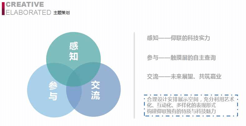 賽凡策劃之北京仰聯信通技術有限公司展廳概念方案