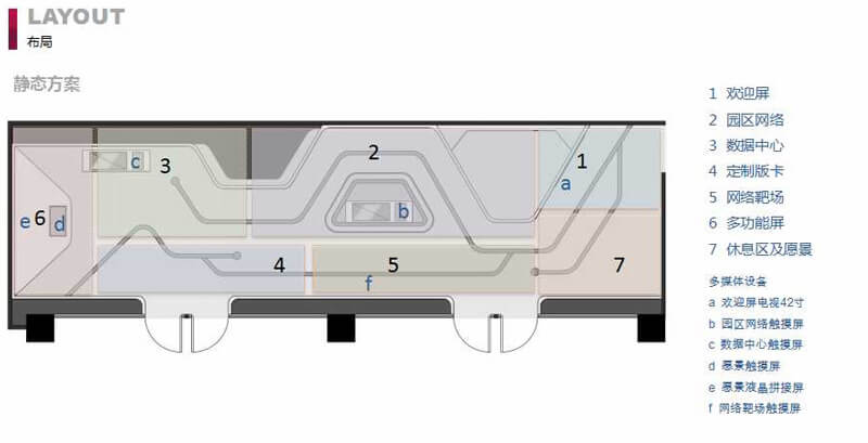 賽凡策劃之北京仰聯信通技術有限公司展廳概念方案