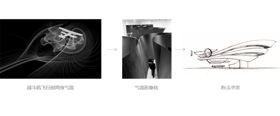 中航發集團珠海航展概念方案