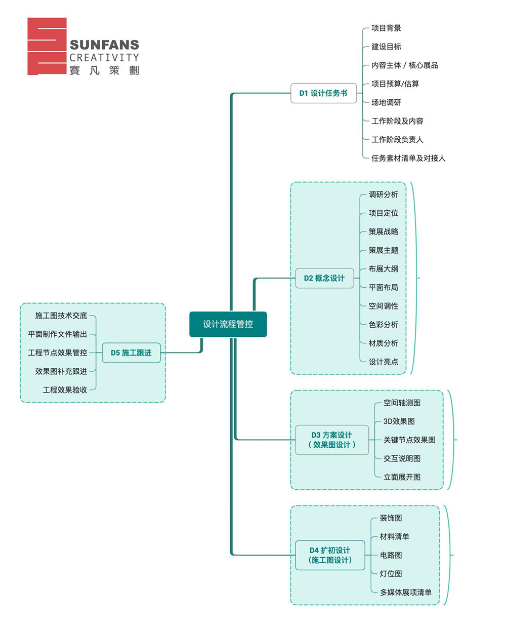 展廳設計的步驟有哪些？